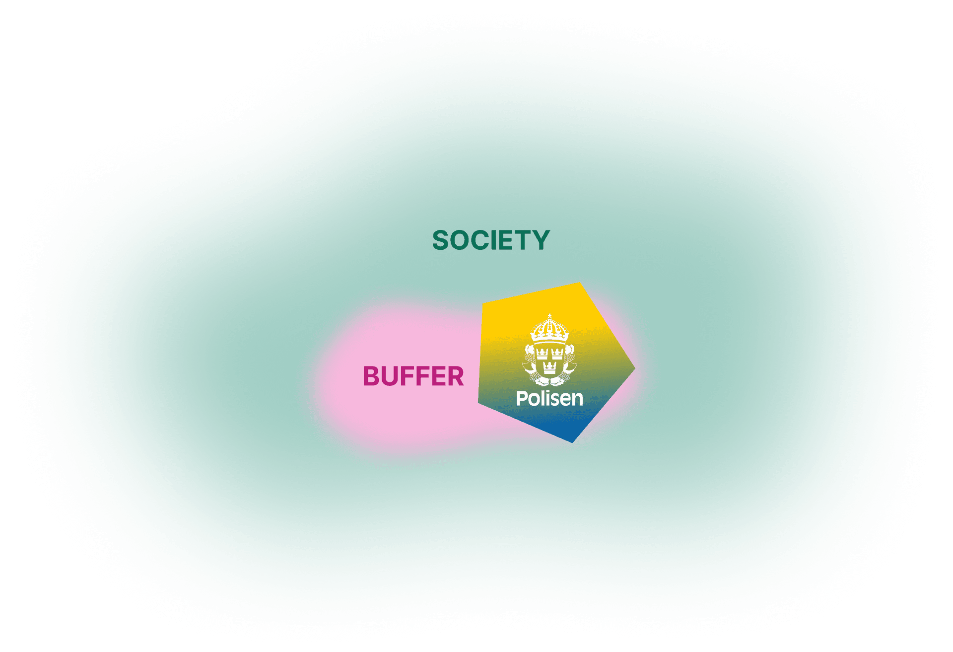 Buffer concept diagram