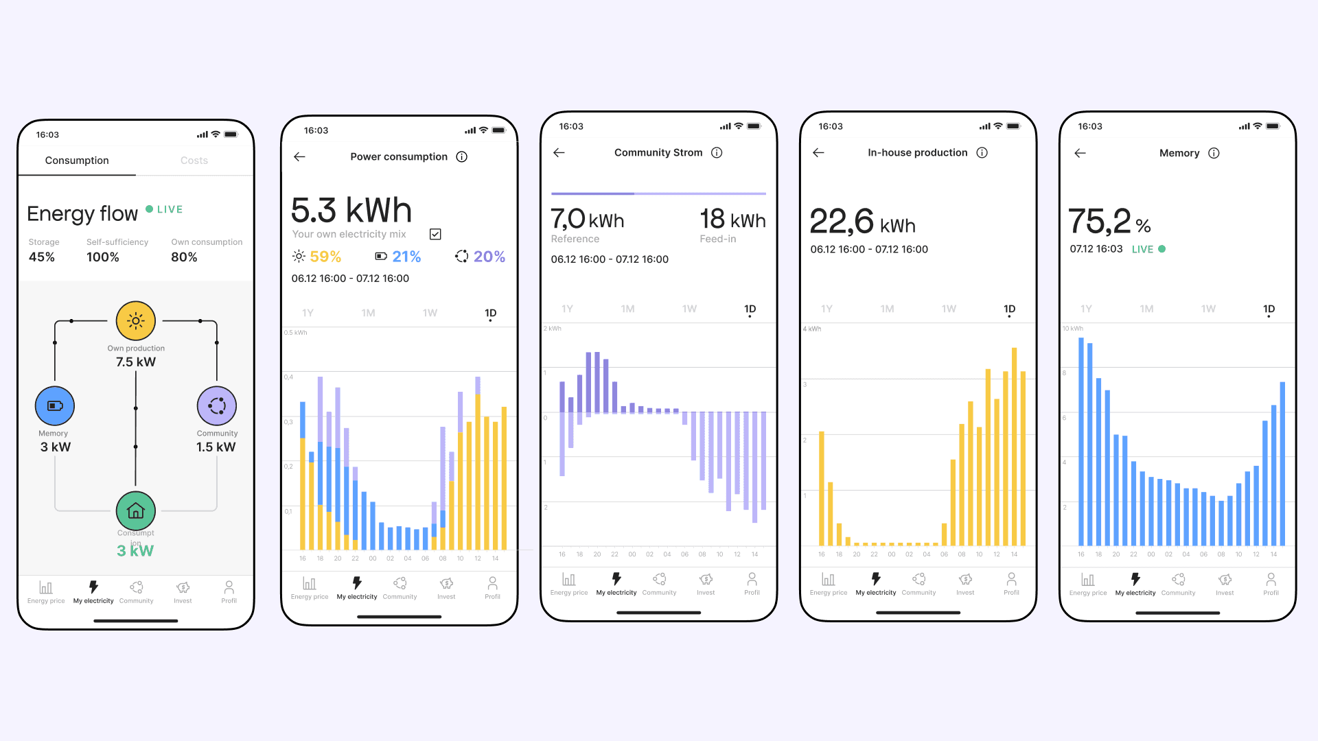 energy flow visualization